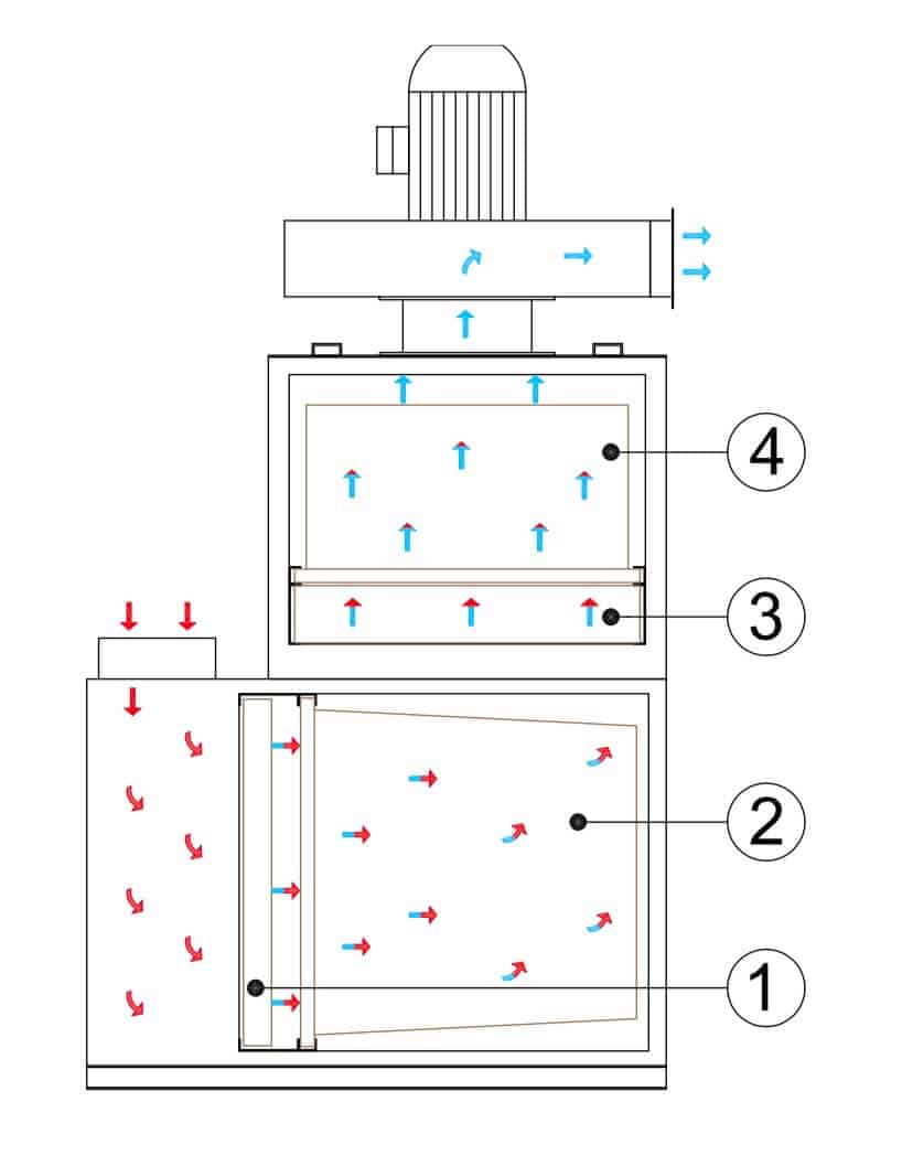 AR Filtrazioni ARIS öljysumuerotus konepajan ilman suodatus toimintaperiaate